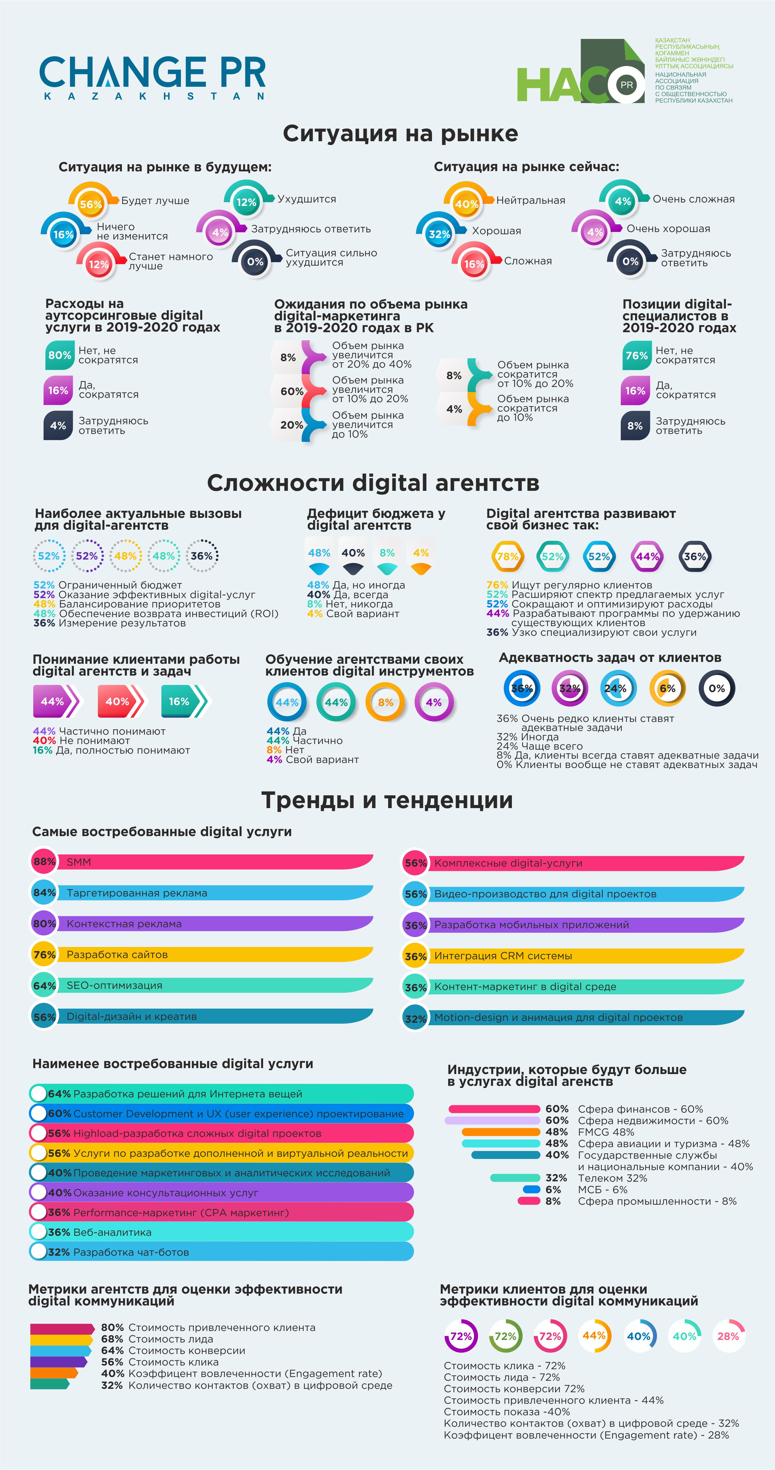 infografika_2019